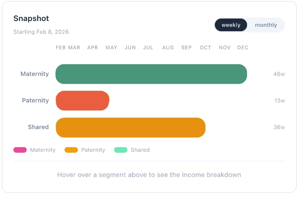 Scenario planner snapshot
